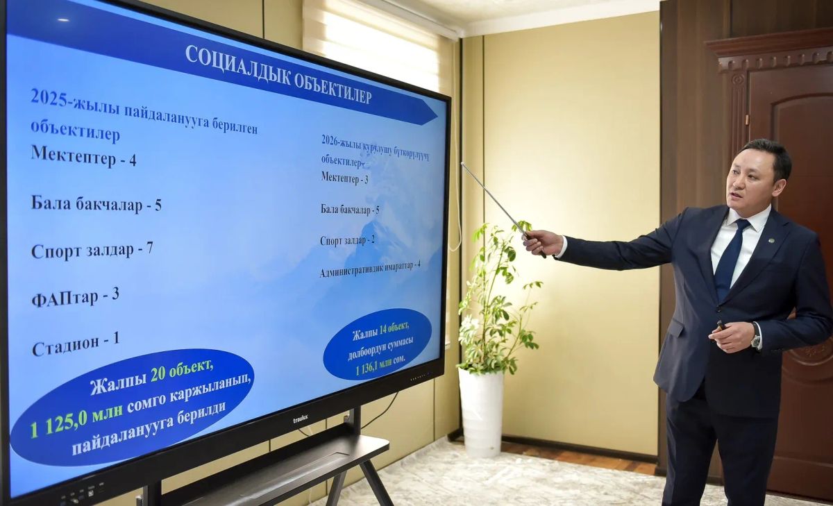 Кара-Суу районуна 5,6 млрд сомдон ашык инвестиция тартылган