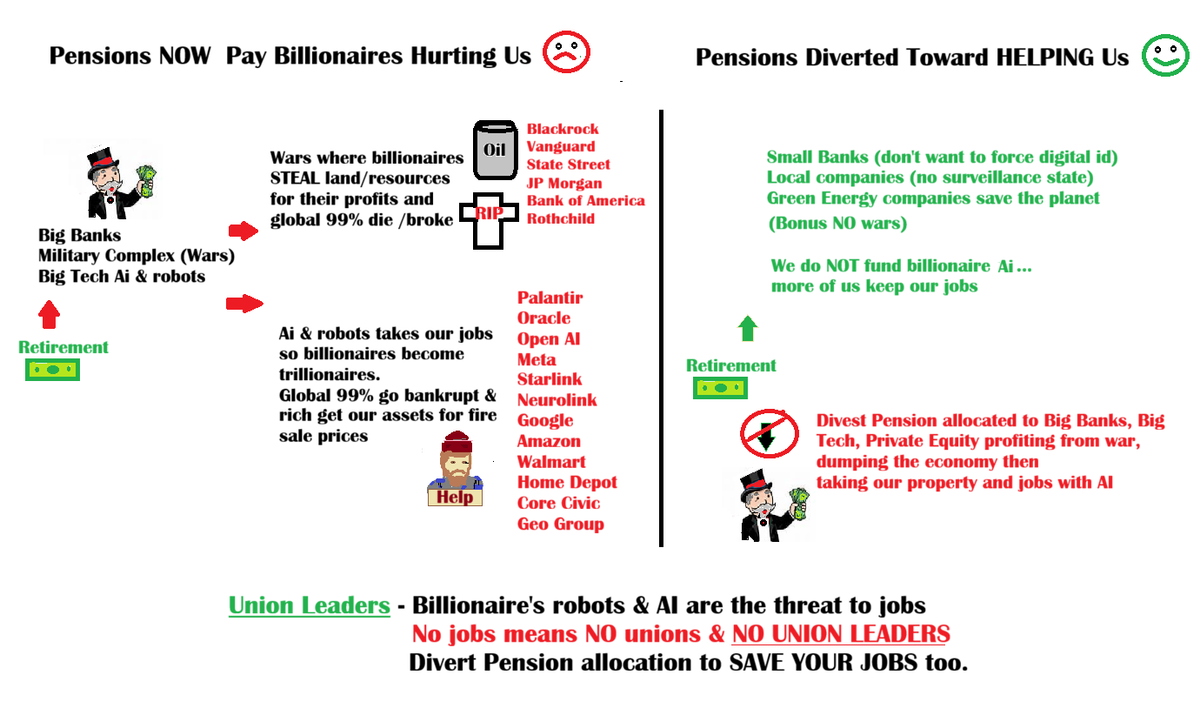 Global Unions Move Pension Money - send this letter to all unions globally to prevent 1% from forcing cryptocurrency onto us to enslave us to big banks & Tech Bro Epstein class