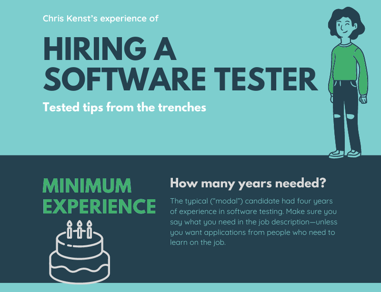 Hiring a Software Tester, an Analysis