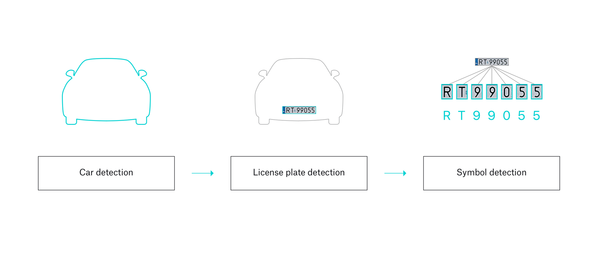 car plate detection chart explained
