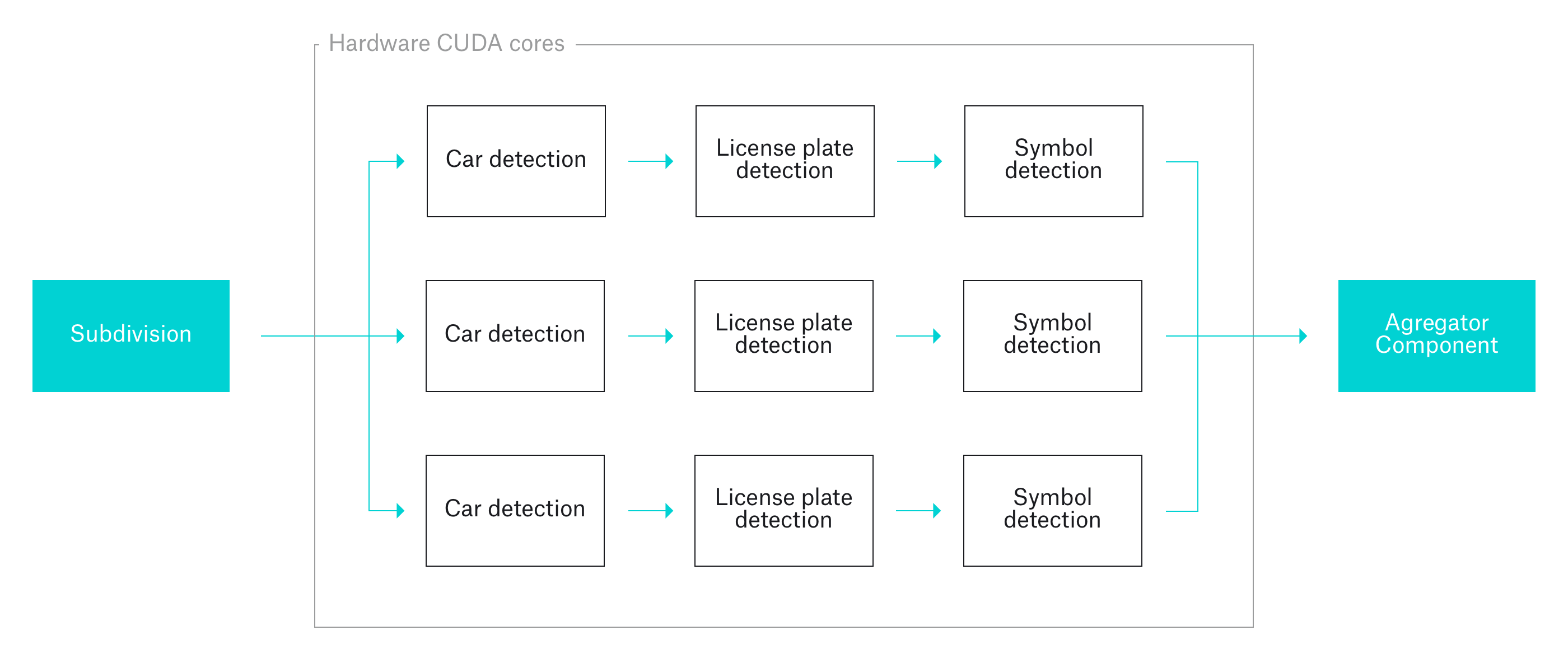 car "supercenter" detection chart