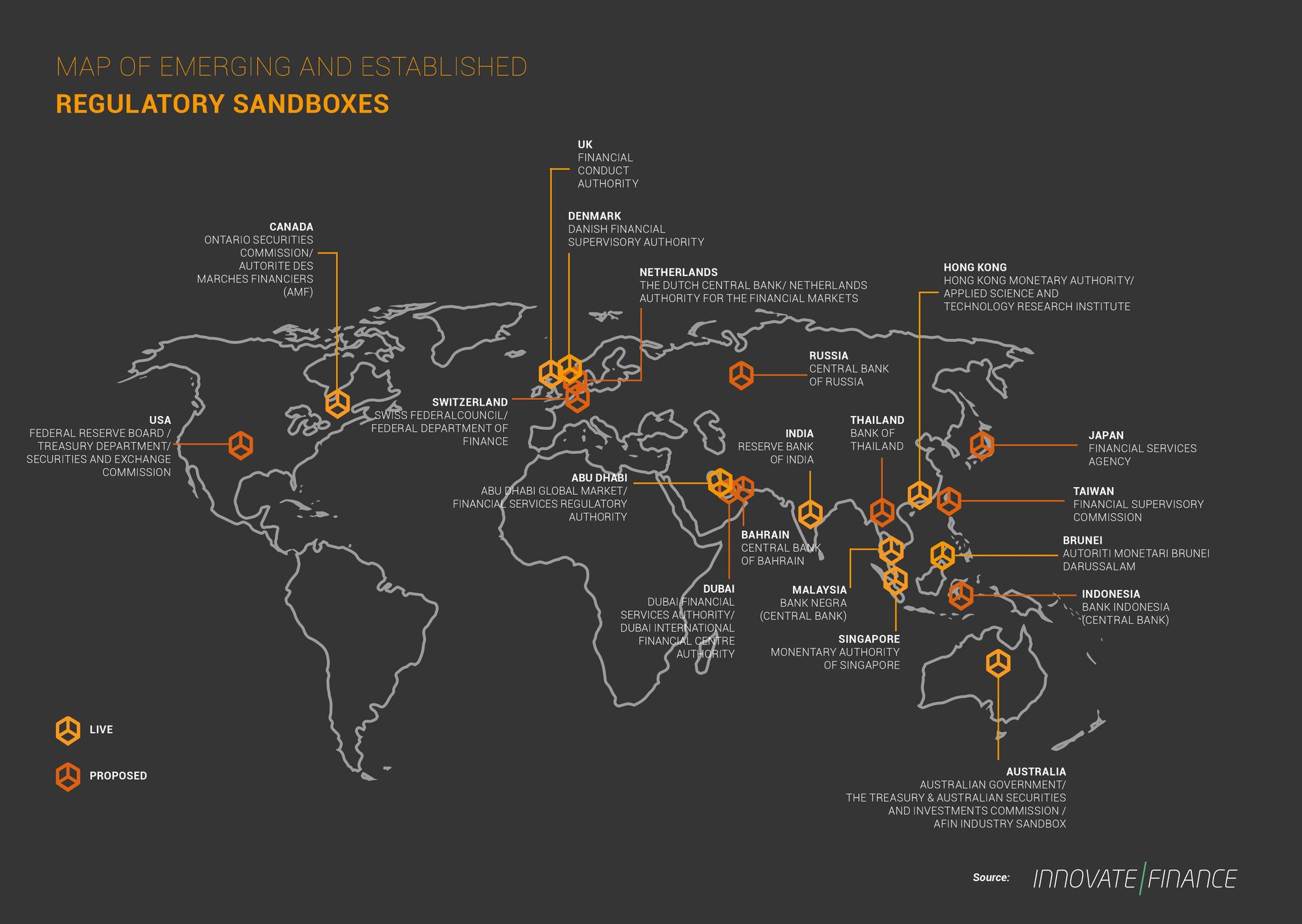 Regulatory sandboxes
