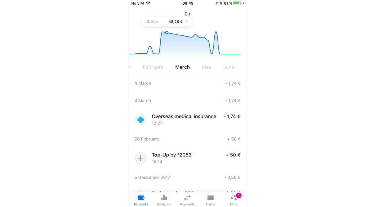 Revolut