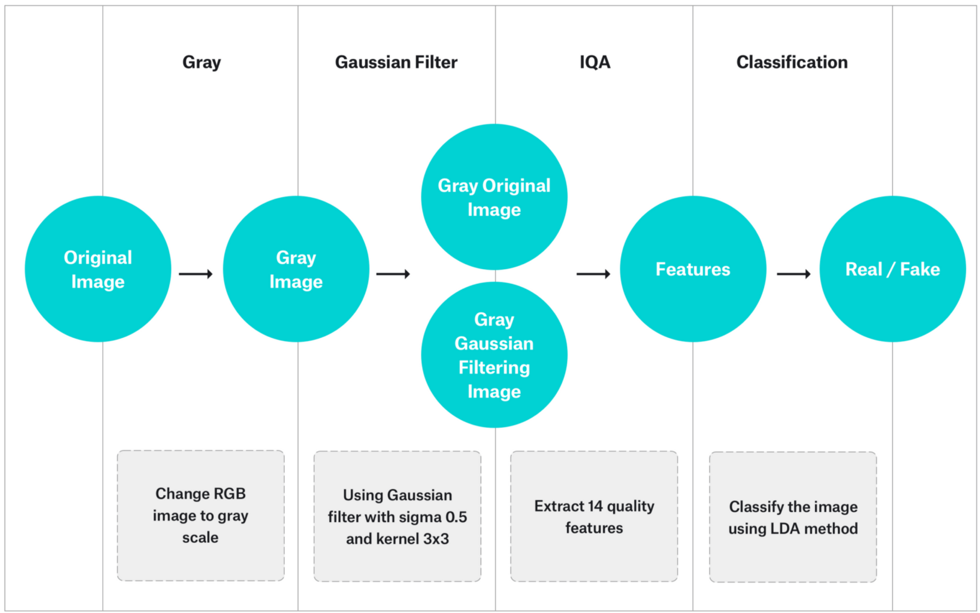 image-quality-assessment