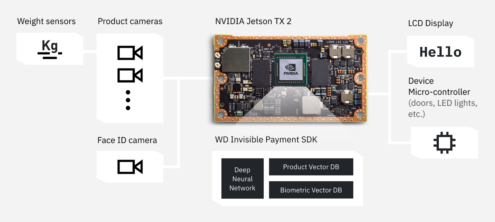 weightsensorsoverview