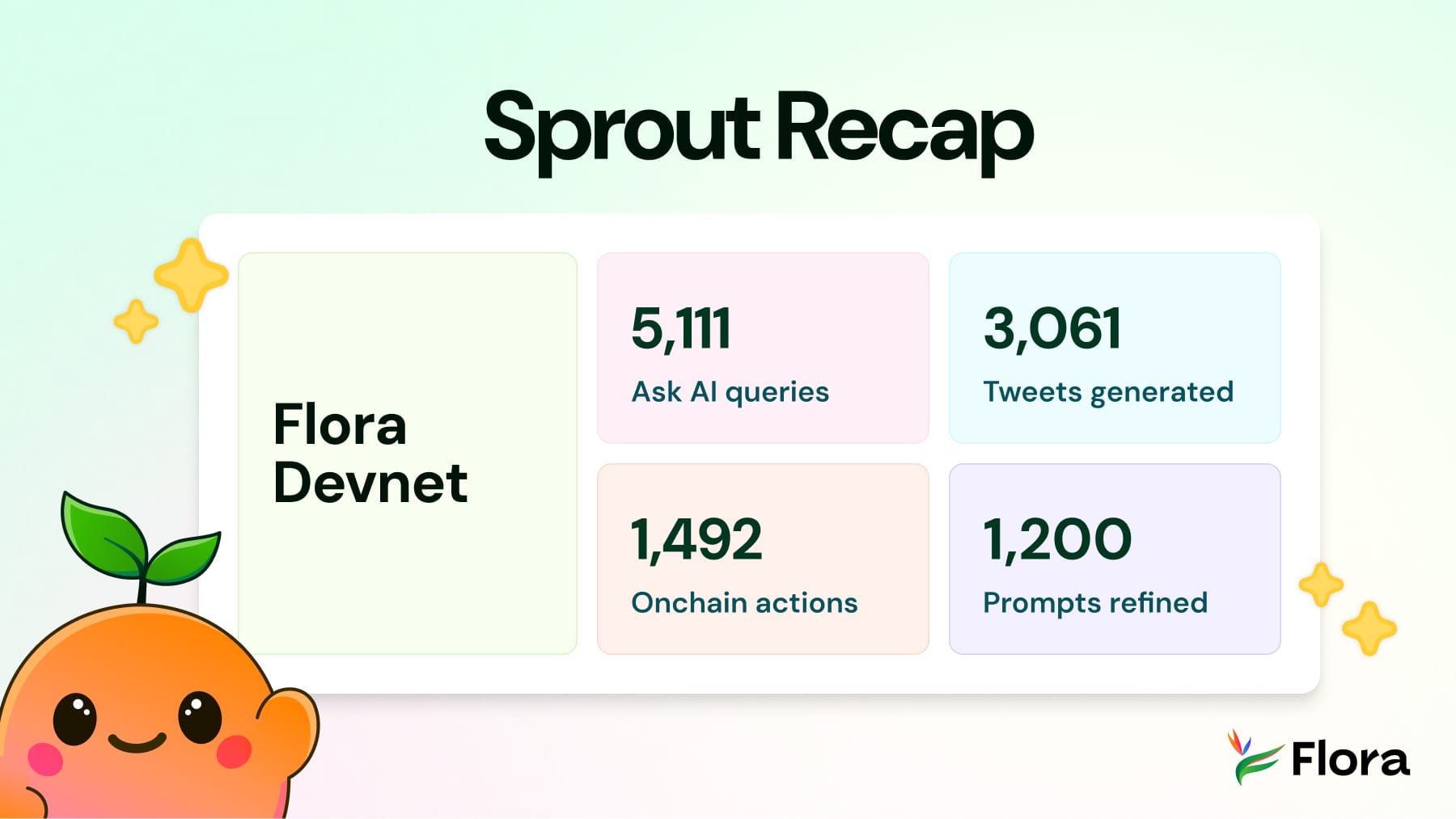 Flora Devnet Stats
