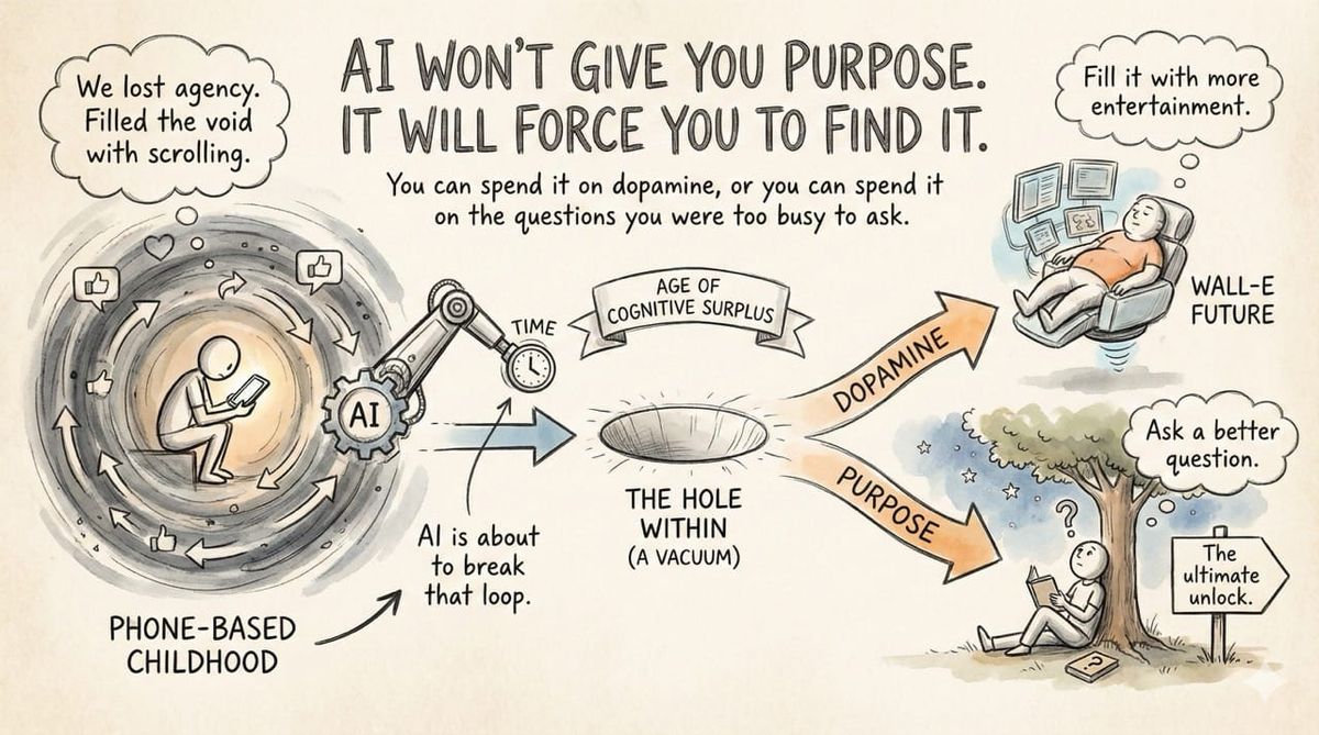 AI Won’t Give You Purpose. It Will Force You to Find It.
