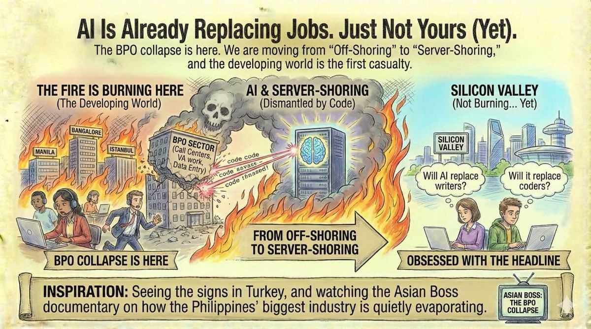 AI Is Already Replacing Jobs. Just Not Yours (Yet).