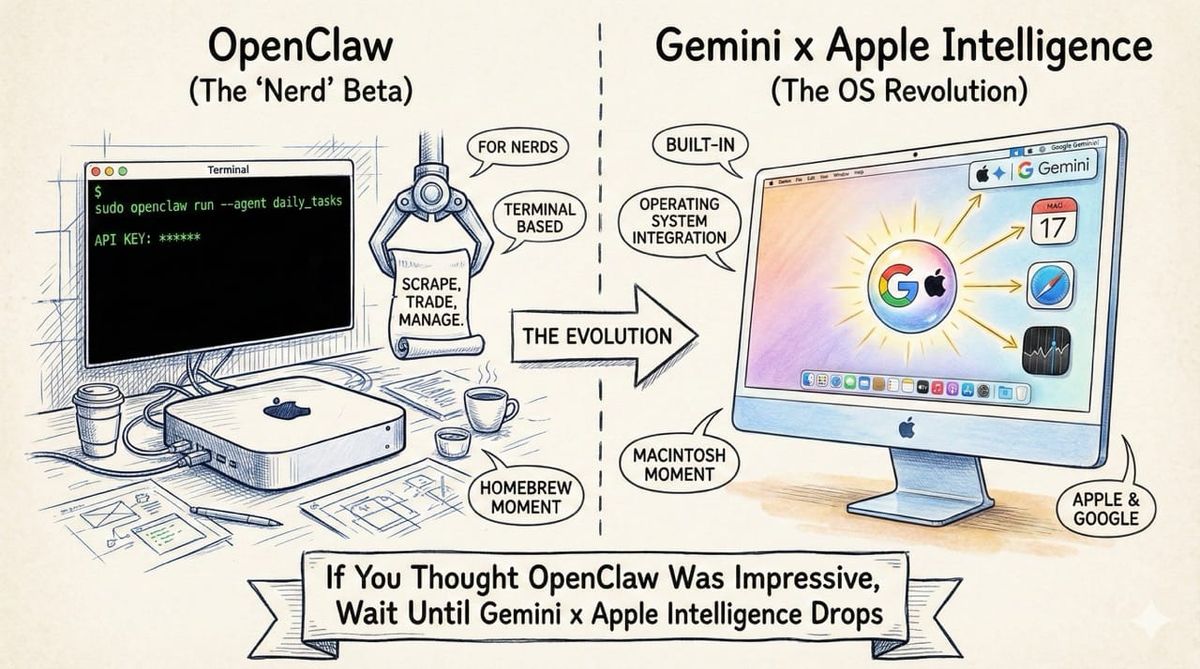 If You Thought OpenClaw Was Impressive, Wait Until Gemini x Apple Intelligence Drops