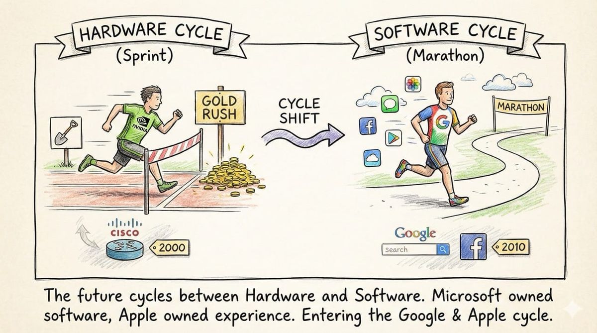 Google: The Largest Company in the Making