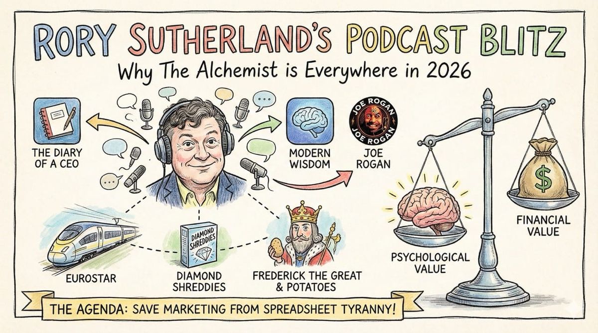Rory Sutherland’s Podcast Blitz: Why The Alchemist is Everywhere in 2026