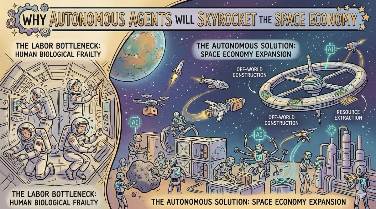 Why Autonomous Agents Will Skyrocket the Space Economy