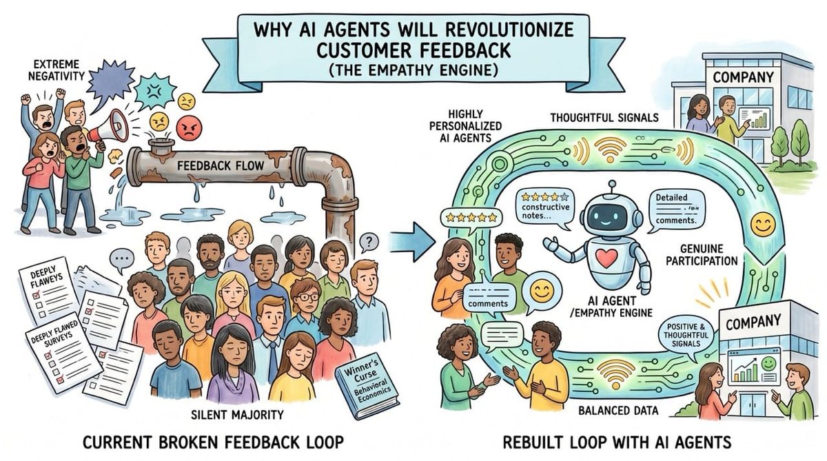 Why AI Agents Will Revolutionize Customer Feedback (The Empathy Engine)