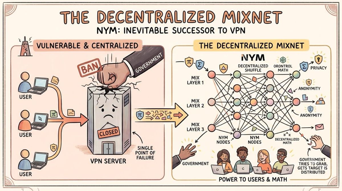 The Decentralized Mixnet: Why Nym is the Inevitable Successor to the VPN