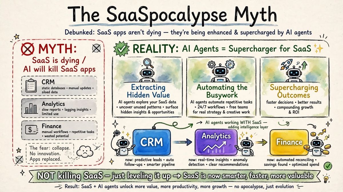 AI Agents as Software Value Extraction Layers (SaaSpocalypse Cancelled)