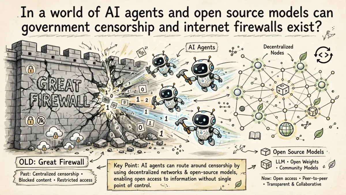 In a world of AI agents and open source models, can government censorship and internet firewalls exist?