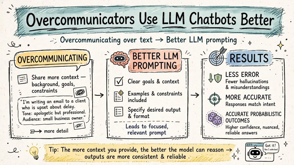 Those Who Overcommunicate Over Text Might Use LLM Chatbots Better