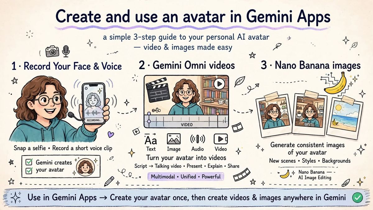 Create and Use an Avatar in Gemini Apps