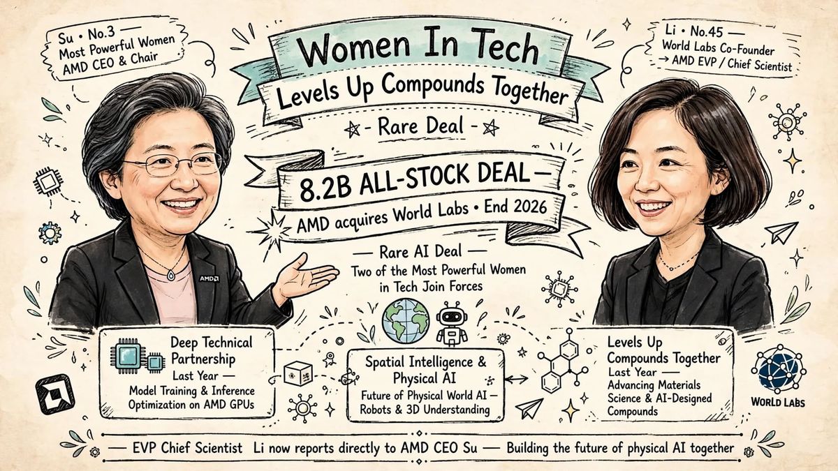 Fei Fei Li & Lisa Su: Women In Tech Levels Up & Compounds Together