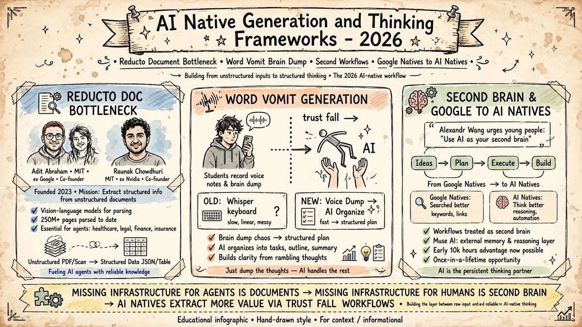 AI Native Generation and Thinking Frameworks