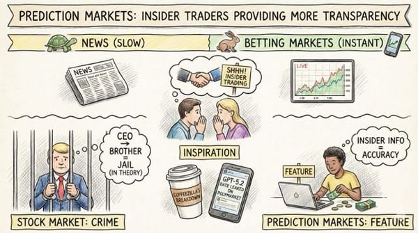 Prediction Markets: Insider Traders Providing More Transparency