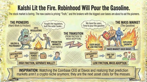 Kalshi Lit the Fire. Robinhood Will Pour the Gasoline.