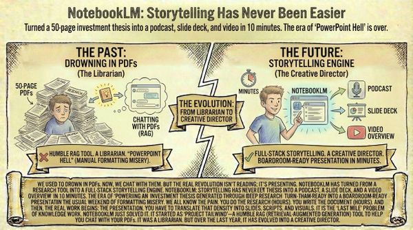 NotebookLM: Storytelling Has Never Been Easier