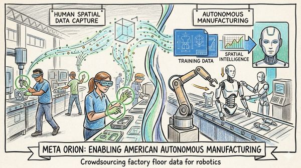 Meta Orion: The Glasses That Will Enable American Autonomous Manufacturing