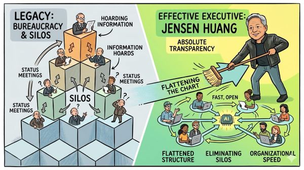 Effective Executive Series: Jensen Huang