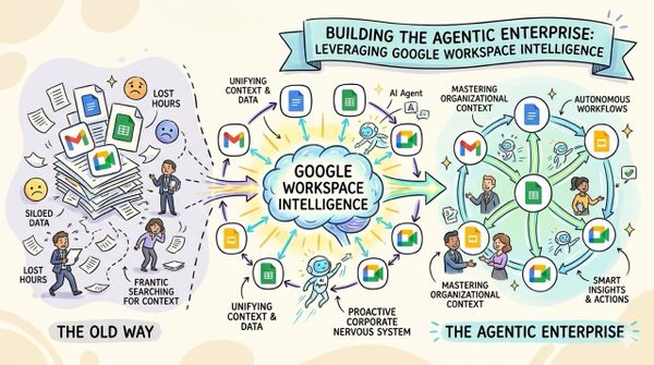 How Google Workspace Intelligence is Rewiring Corporate Leverage: The Agentic Enterprise