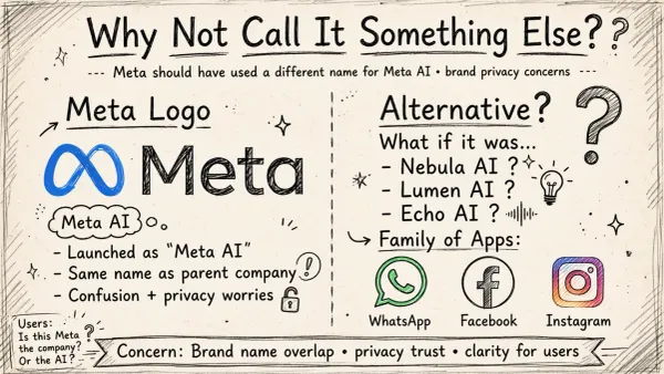 Meta Should've Used a Different Name for Meta AI