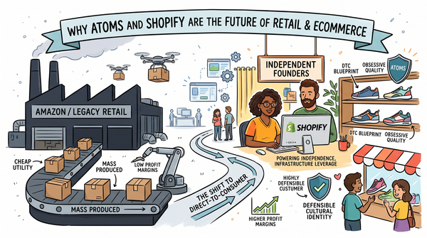 Why Atoms and Shopify Are the Future of Retail & Ecommerce