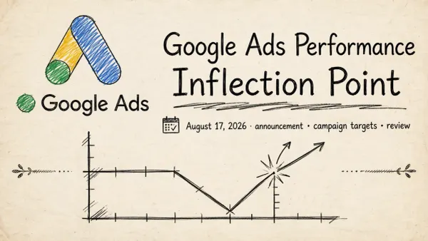 Google Ads Performance Inflection Point: The End of Free Overperformance