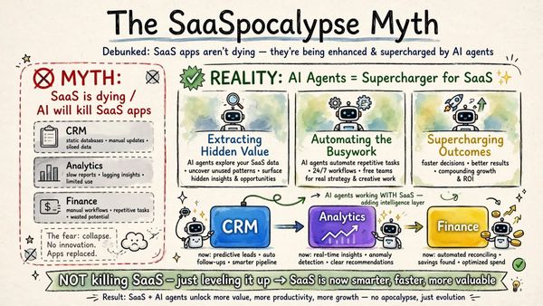 AI Agents as Software Value Extraction Layers (SaaSpocalypse Cancelled)