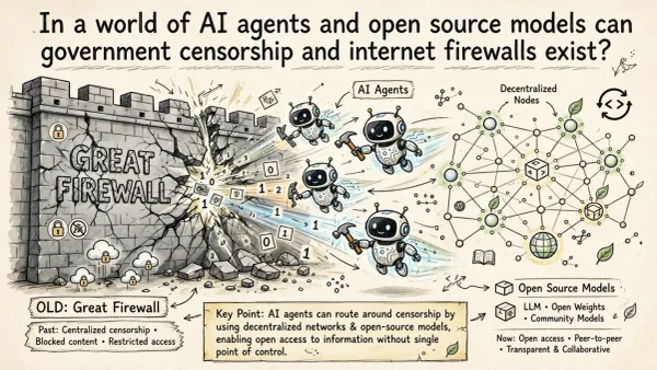 In a world of AI agents and open source models, can government censorship and internet firewalls exist?