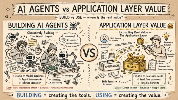 We're Obsessed With Building Agents. The Money Is In Using Them.