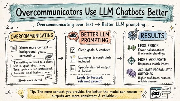 Those Who Overcommunicate Over Text Might Use LLM Chatbots Better