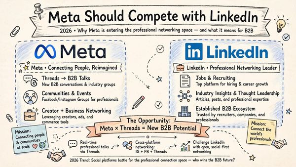 Meta Should Compete with LinkedIn