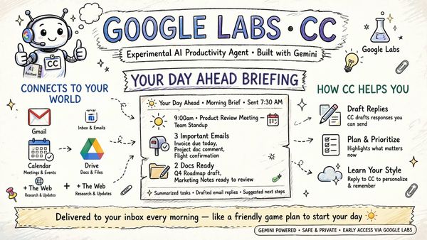 Google CC: Your Inbox Now Has an AI Agent