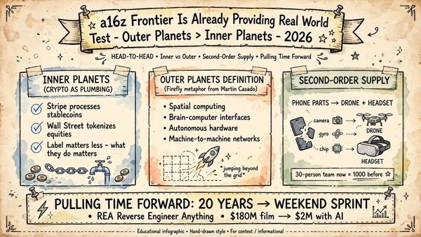 a16z Frontier: Why the Next Decade Belongs to the Outer Planets