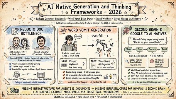AI Native Generation and Thinking Frameworks