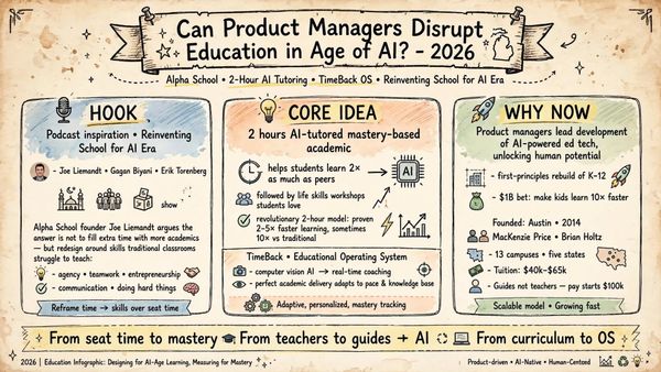 Can Product Managers Disrupt Education in the Age of AI?