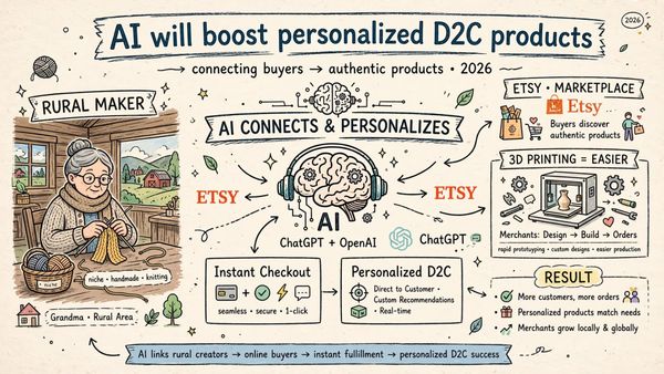 AI Will Boost Personalized D2C Products