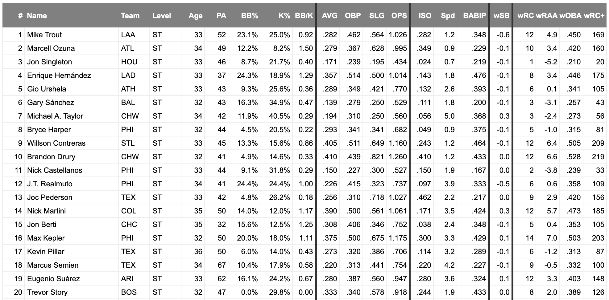 A Guide to Baseball's Advanced Statistics