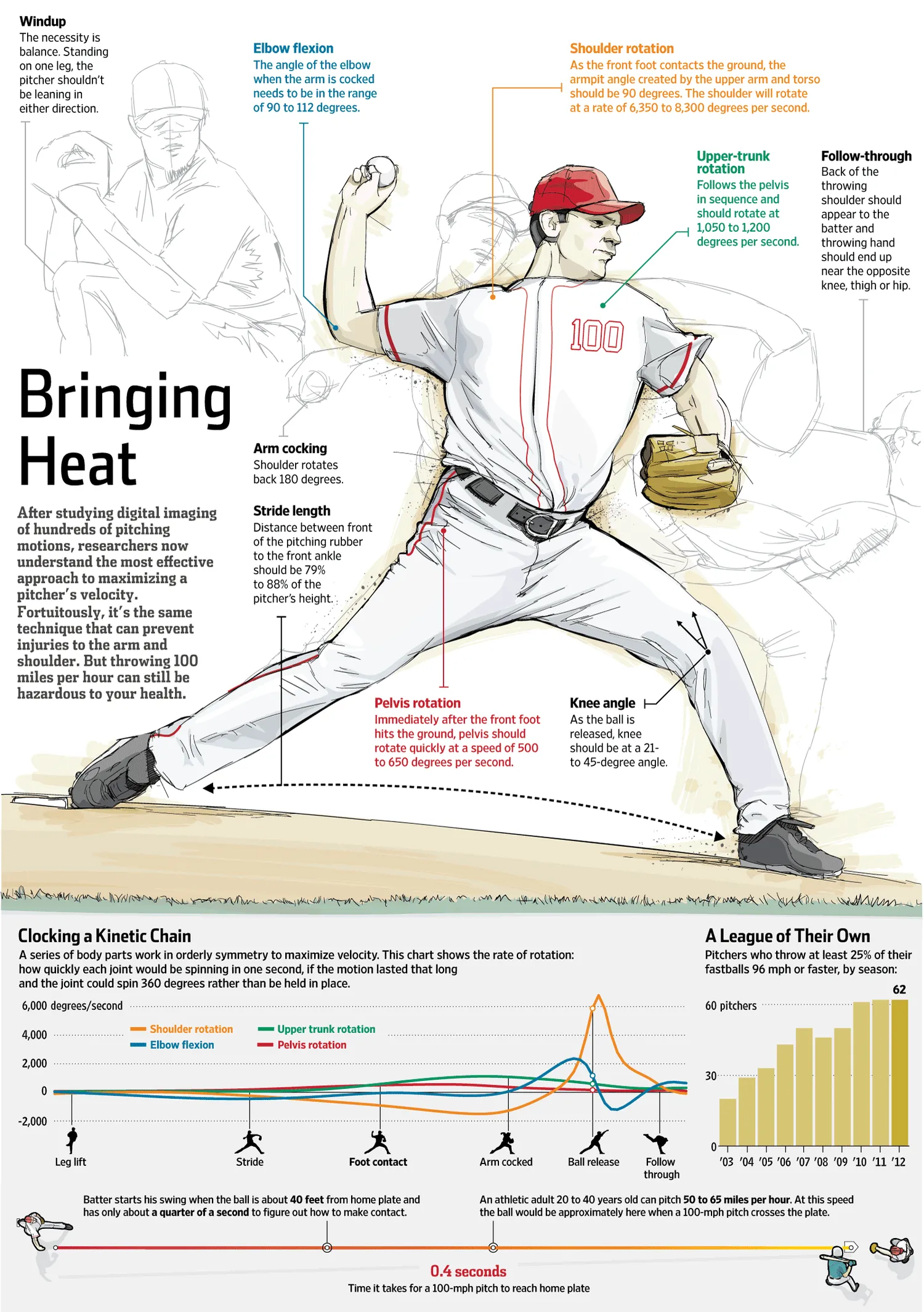 Diamond Echoes Extra: The Great Velocity Climb
