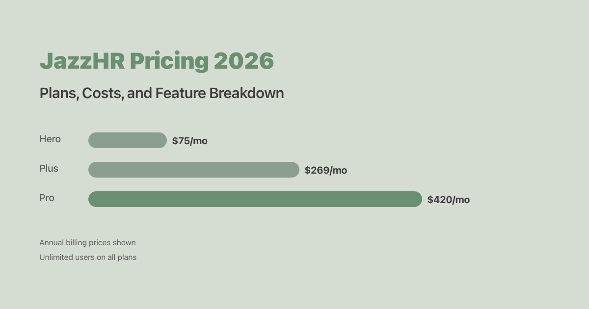 JazzHR Pricing 2026: Plans, Costs, and Feature Breakdown