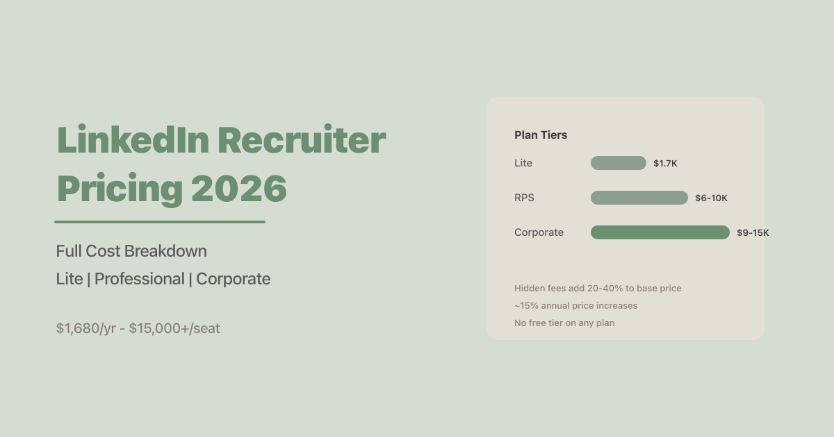 LinkedIn Recruiter Pricing 2026: Full Cost Breakdown