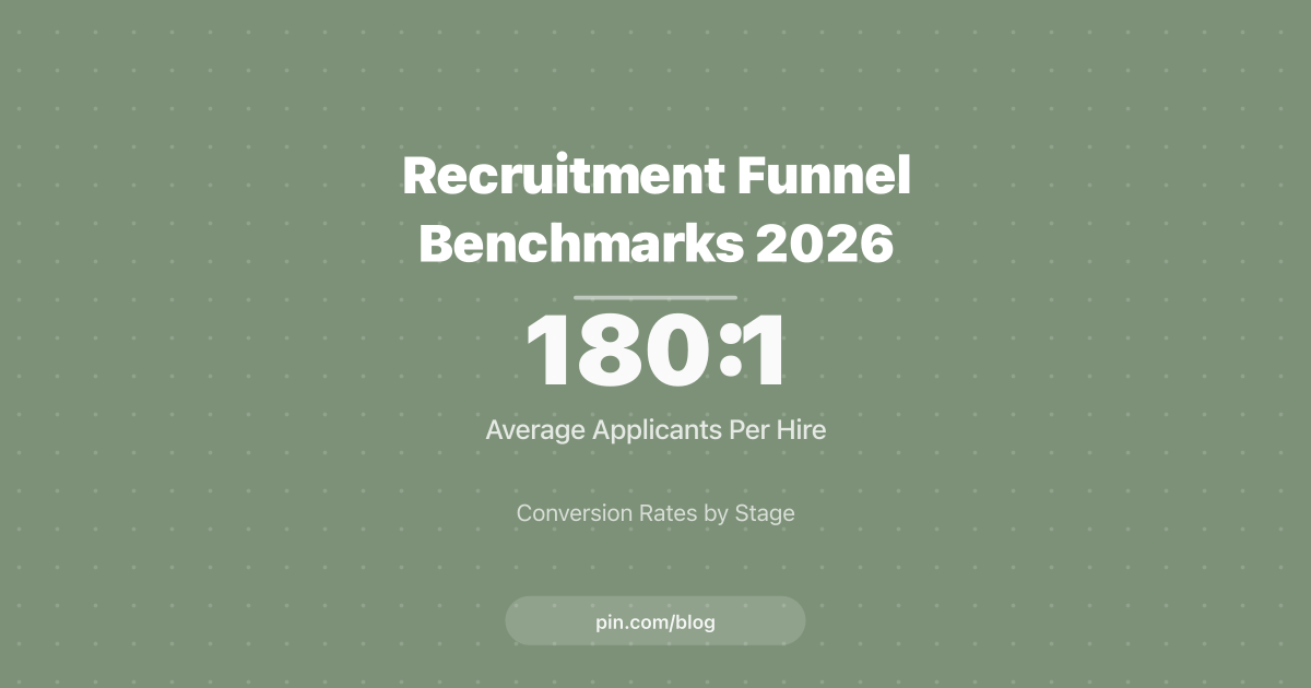 Recruitment Funnel Benchmarks 2026: Conversion Rates by Stage
