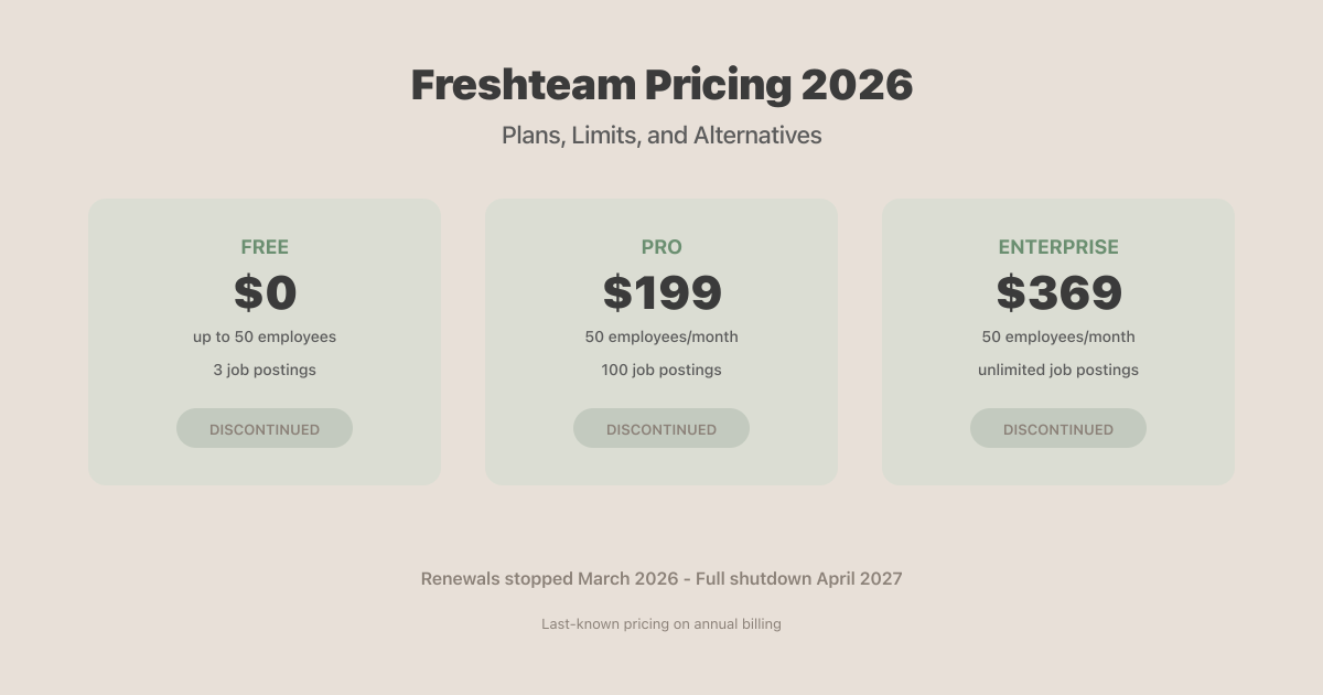 Freshteam Pricing 2026: Plans, Limits, and Alternatives
