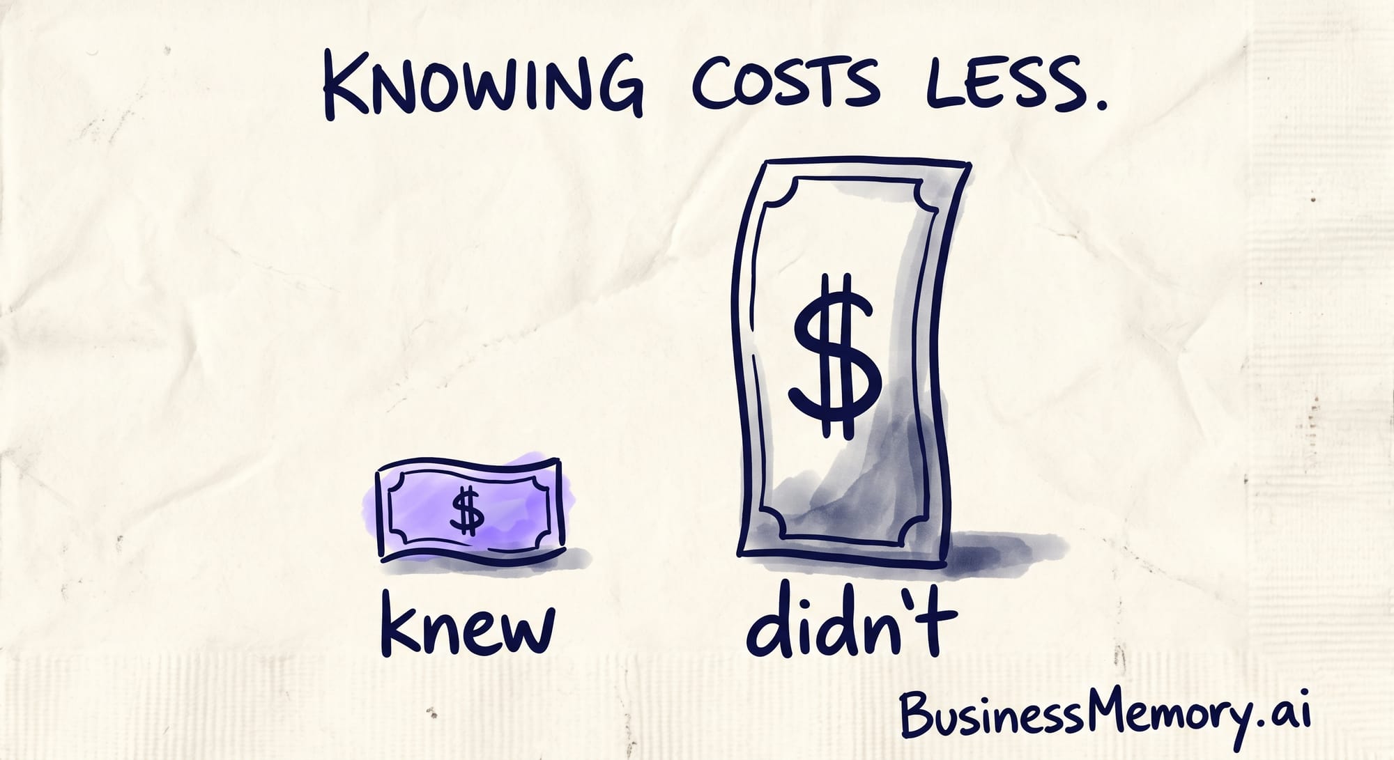 The tiny 'knew' bill beside the towering 'didn't' bill — the whole invoice gap drawn in two bills